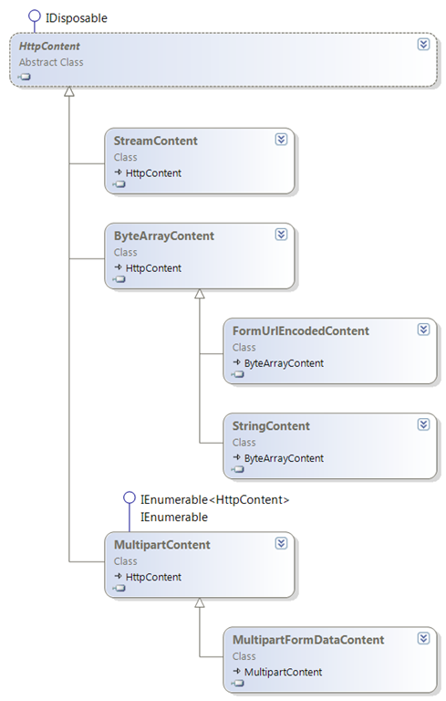 HttpContext